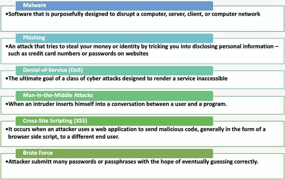 Cyber Security Test Blog Image