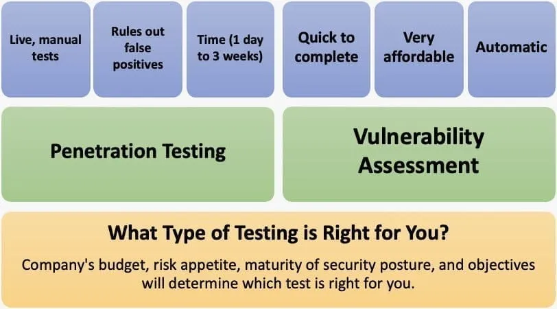 Cyber Security Test Blog Image 3