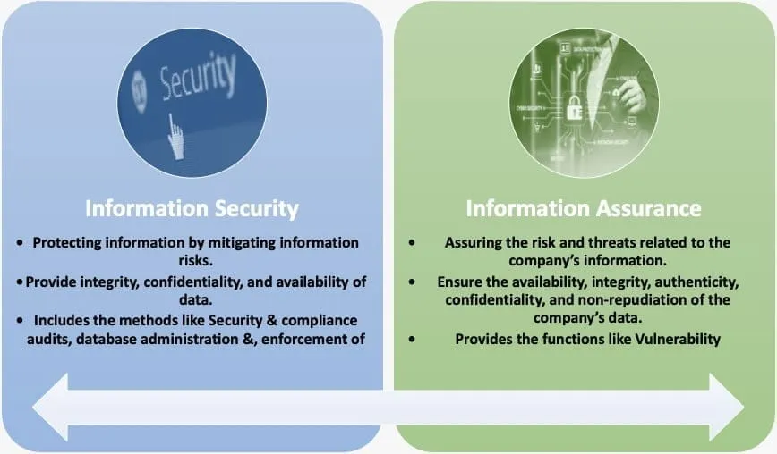 Cyber Security Test Blog Image 4