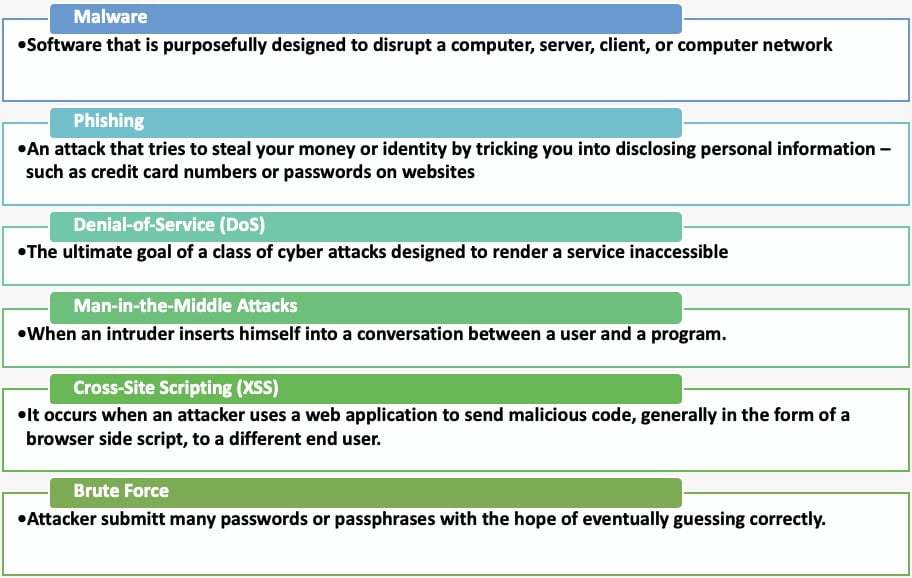 Cyber Security Test Blog Image