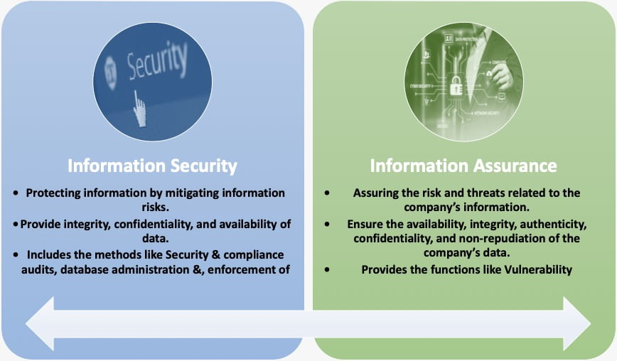Cyber Security Test Blog Image 4